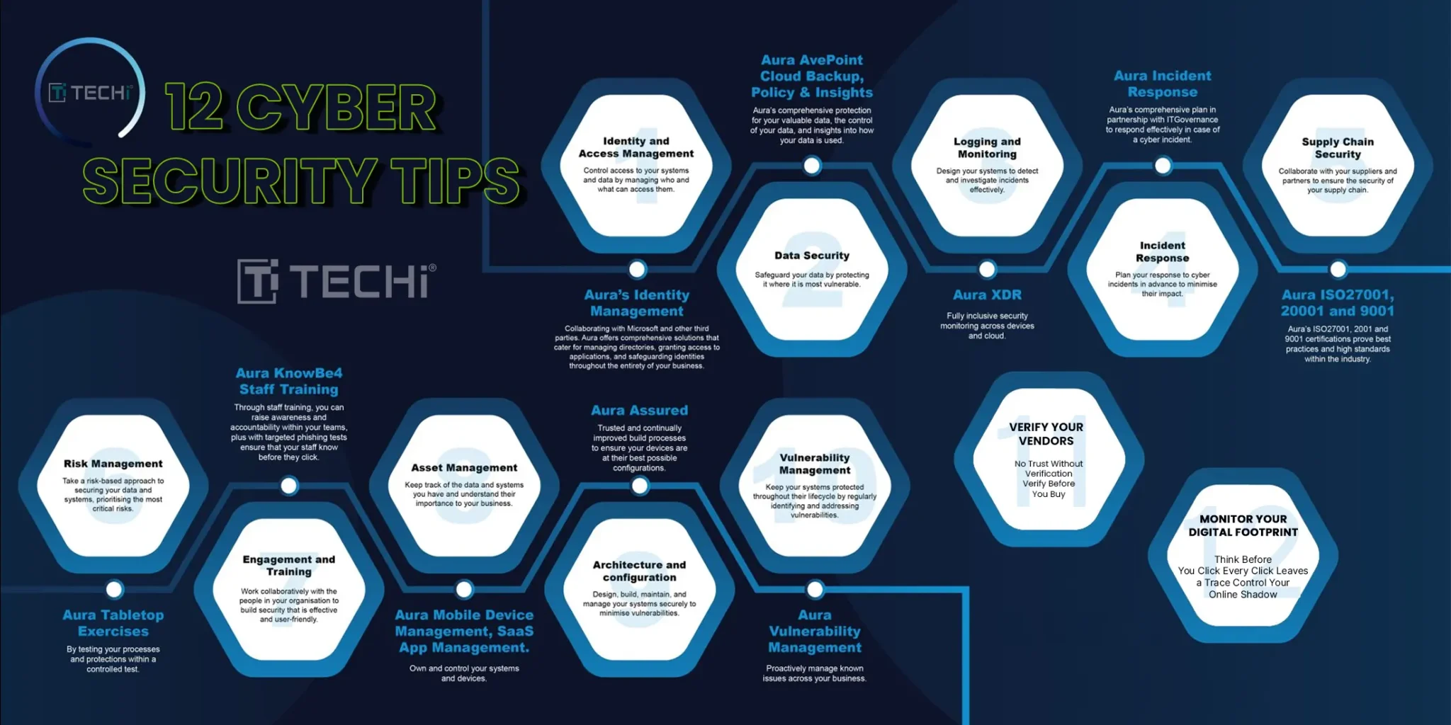 branding-services-paradigm-promoters